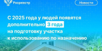 С 1 марта вступит в силу федеральный закон, которым определяется трёхлетний срок для освоения земельных участков. - Мариинско-Посадский район